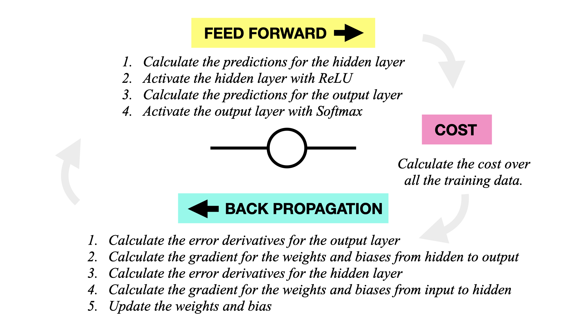 nn-process-diagram.jpeg