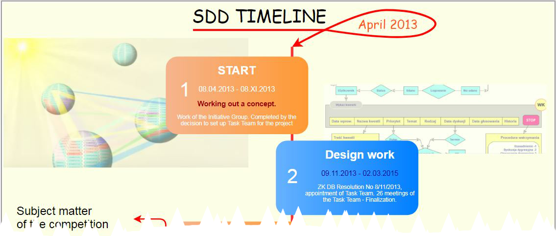 SDD_TIMELINE_part.jpg