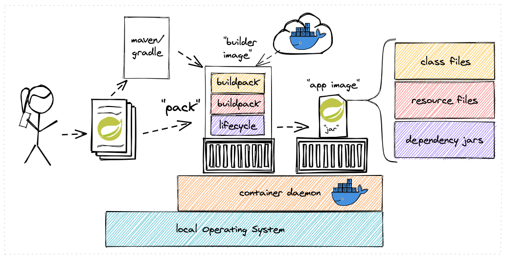 108-paketo-springboot.png