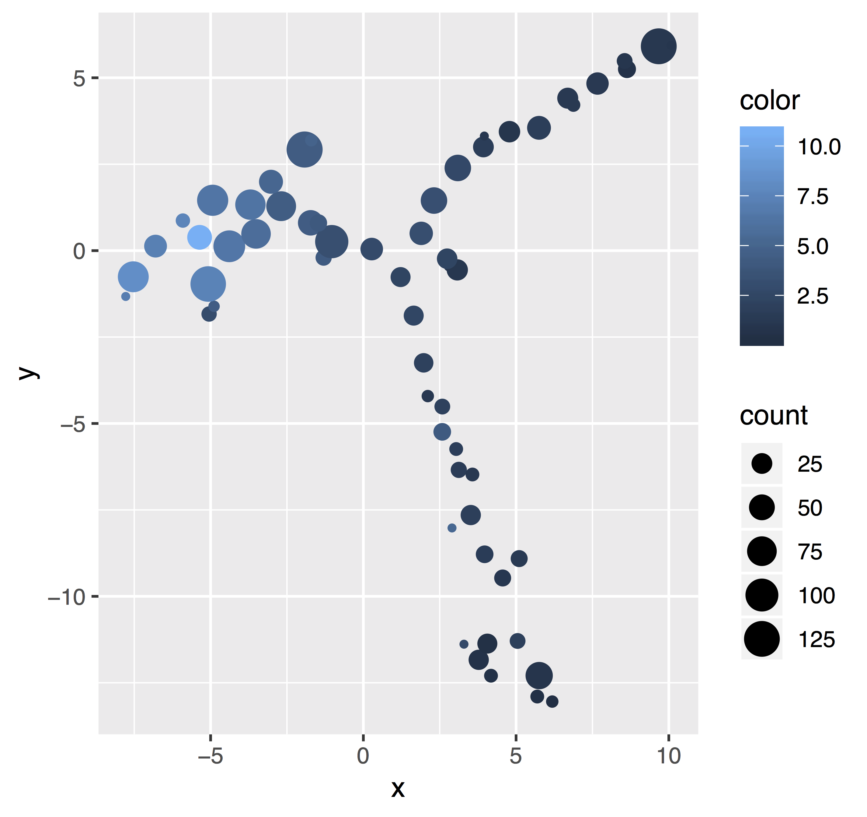 demo_plot_bubble.png