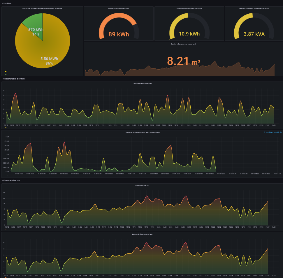 defaultDashboard.png