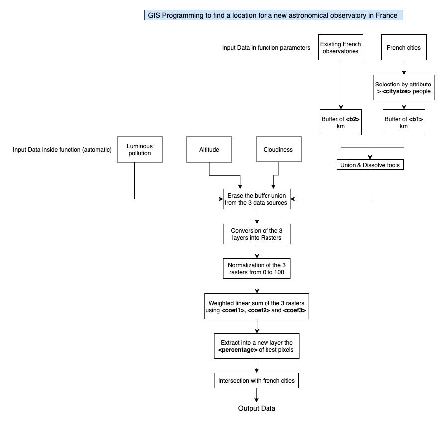 Flowchart-finalversion.jpg