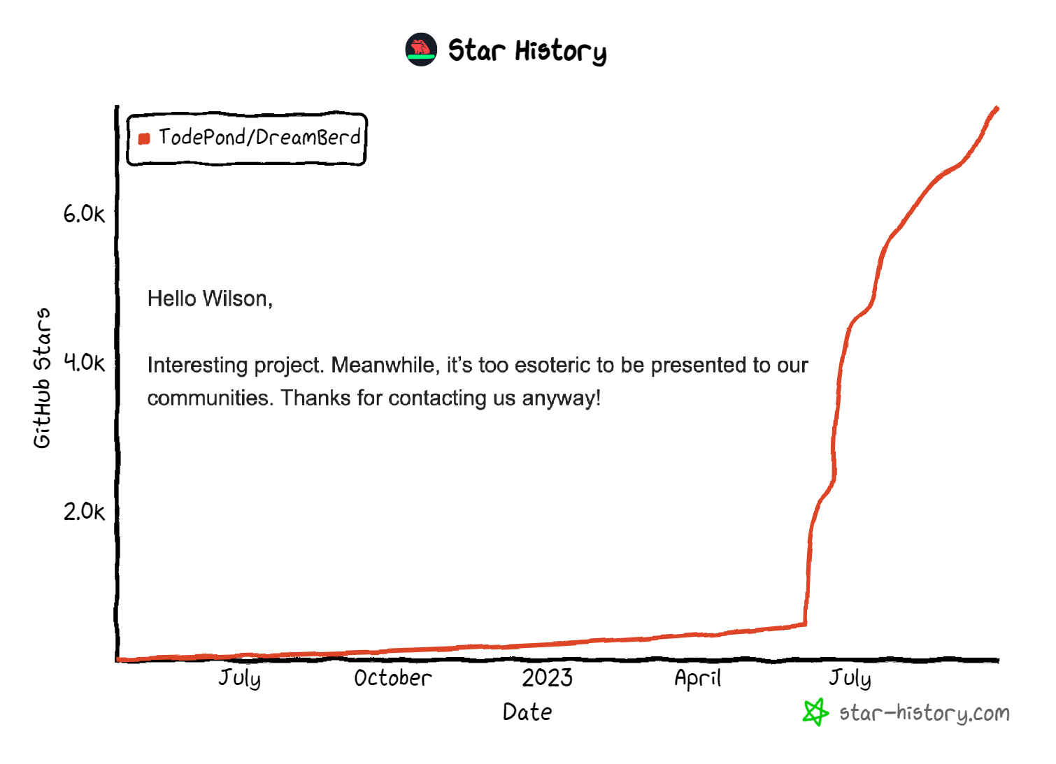 star-history.png