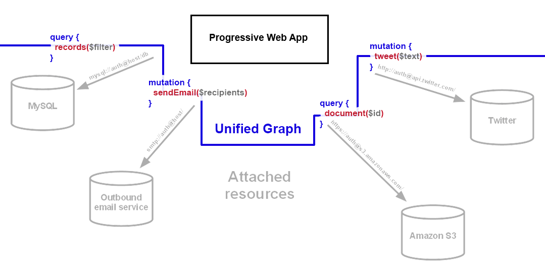 unified_graph.png