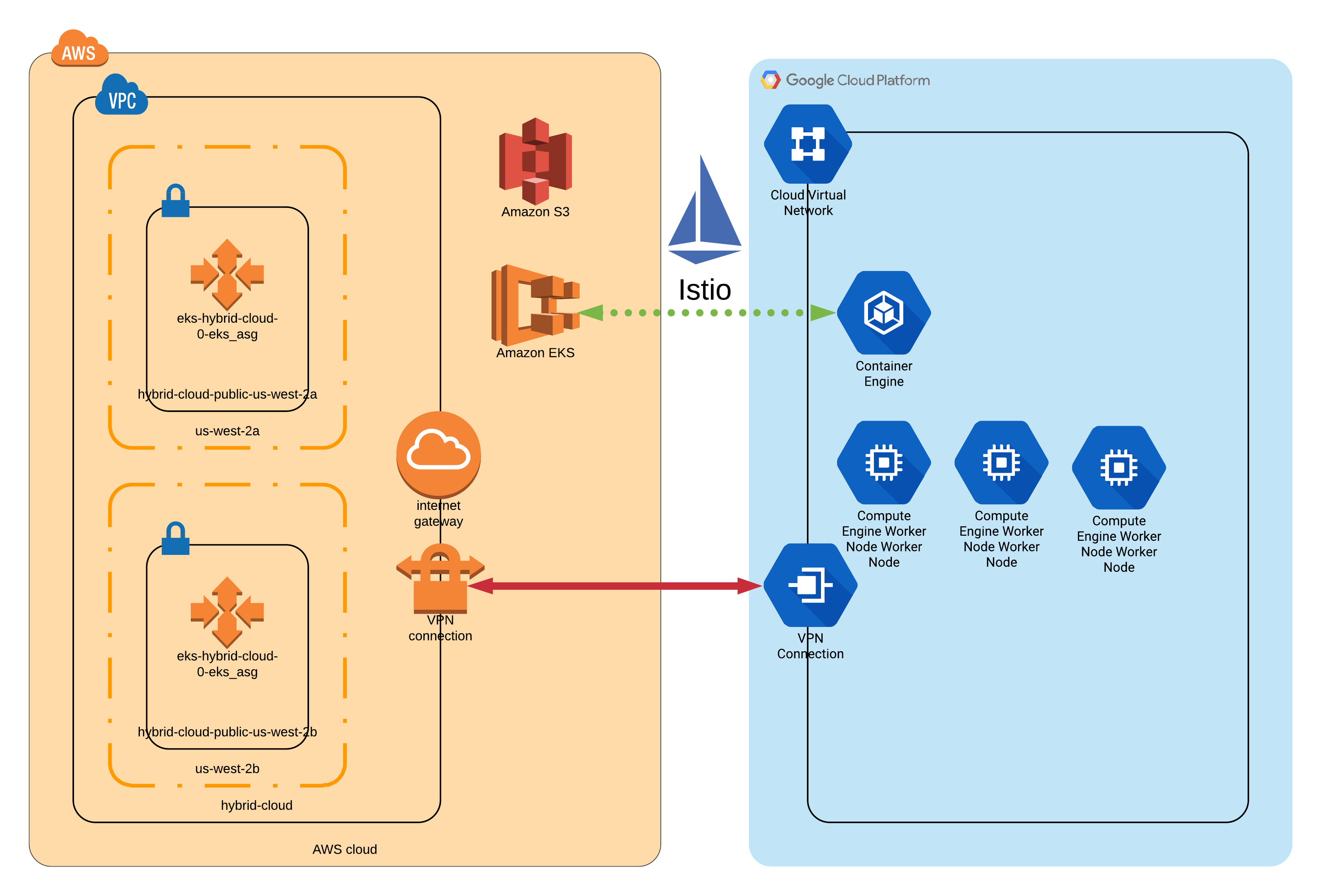 k8s-hybrid-cloud-hybrid-cloud.png