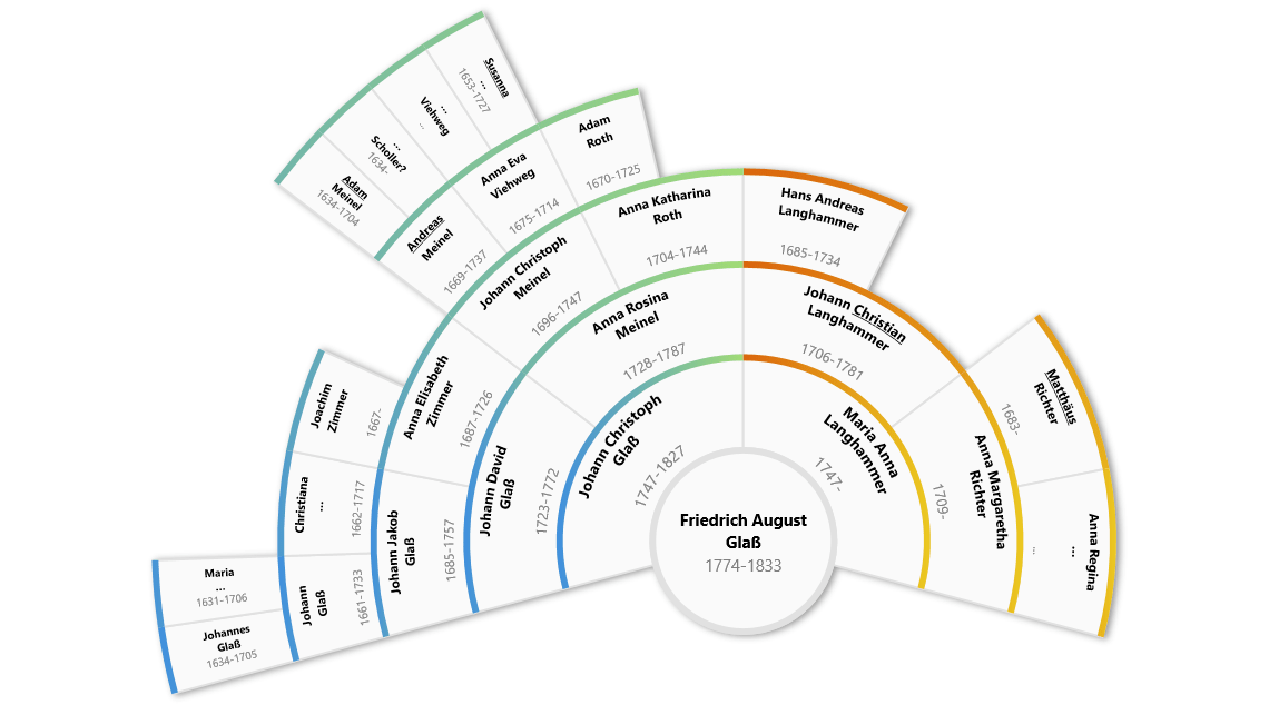 fan-chart-210-gradient.png