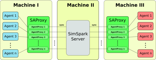 magmaProxy.png