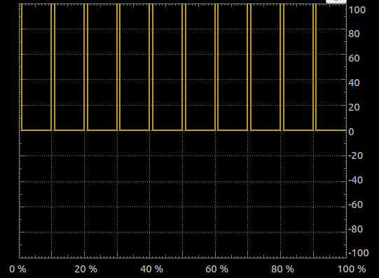 periodic-interrupts.png