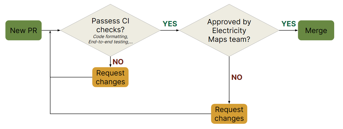 EMaps_contrib_workflow.png