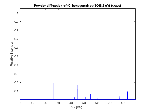 sample_powder_diffraction.png