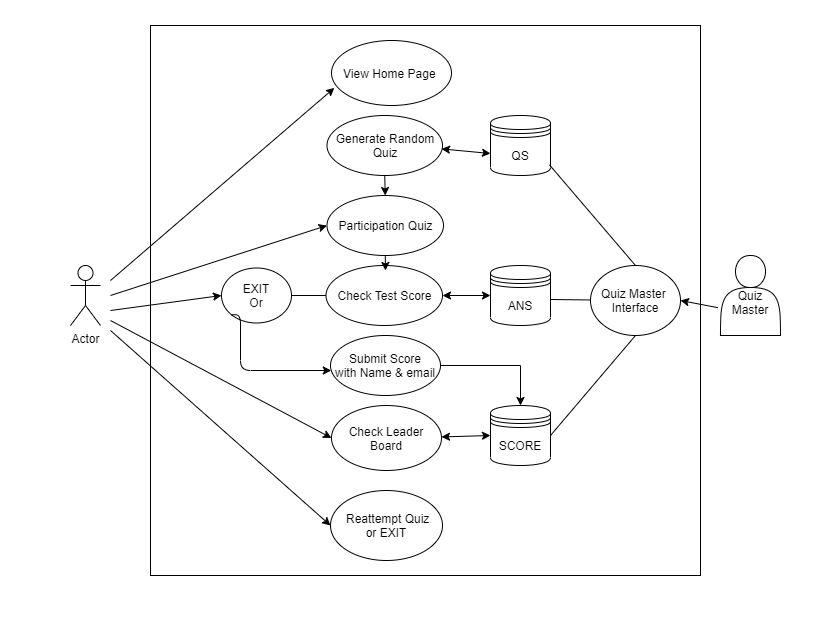 JavaQz Use Case Diagram .png