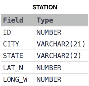 sql-station.jpg