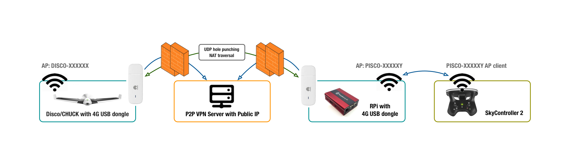 lte-mod-diagram.png