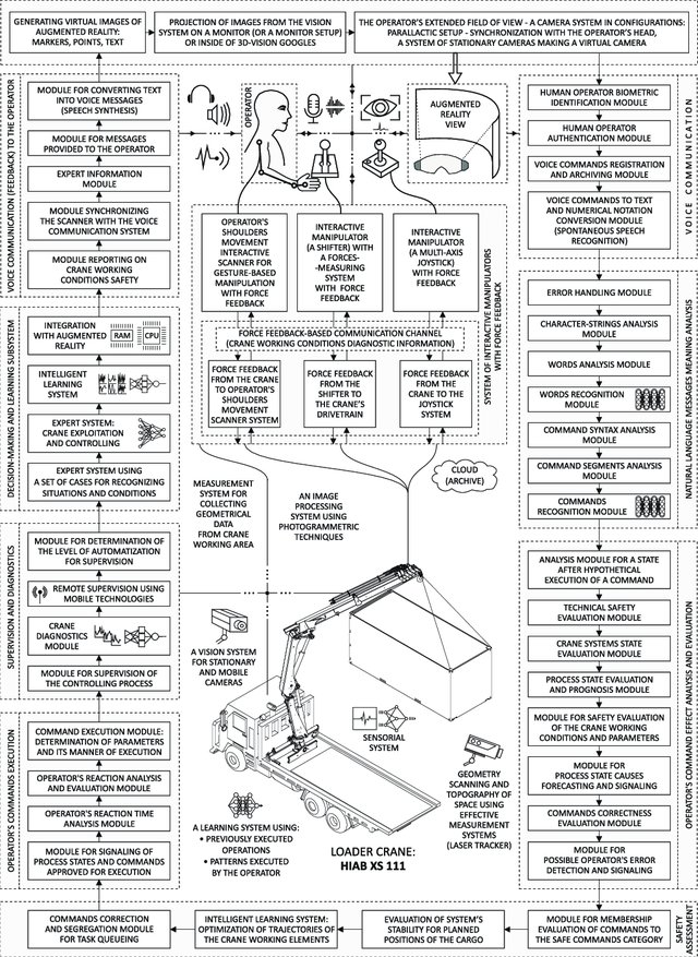 innovative.system-architecture.jpg