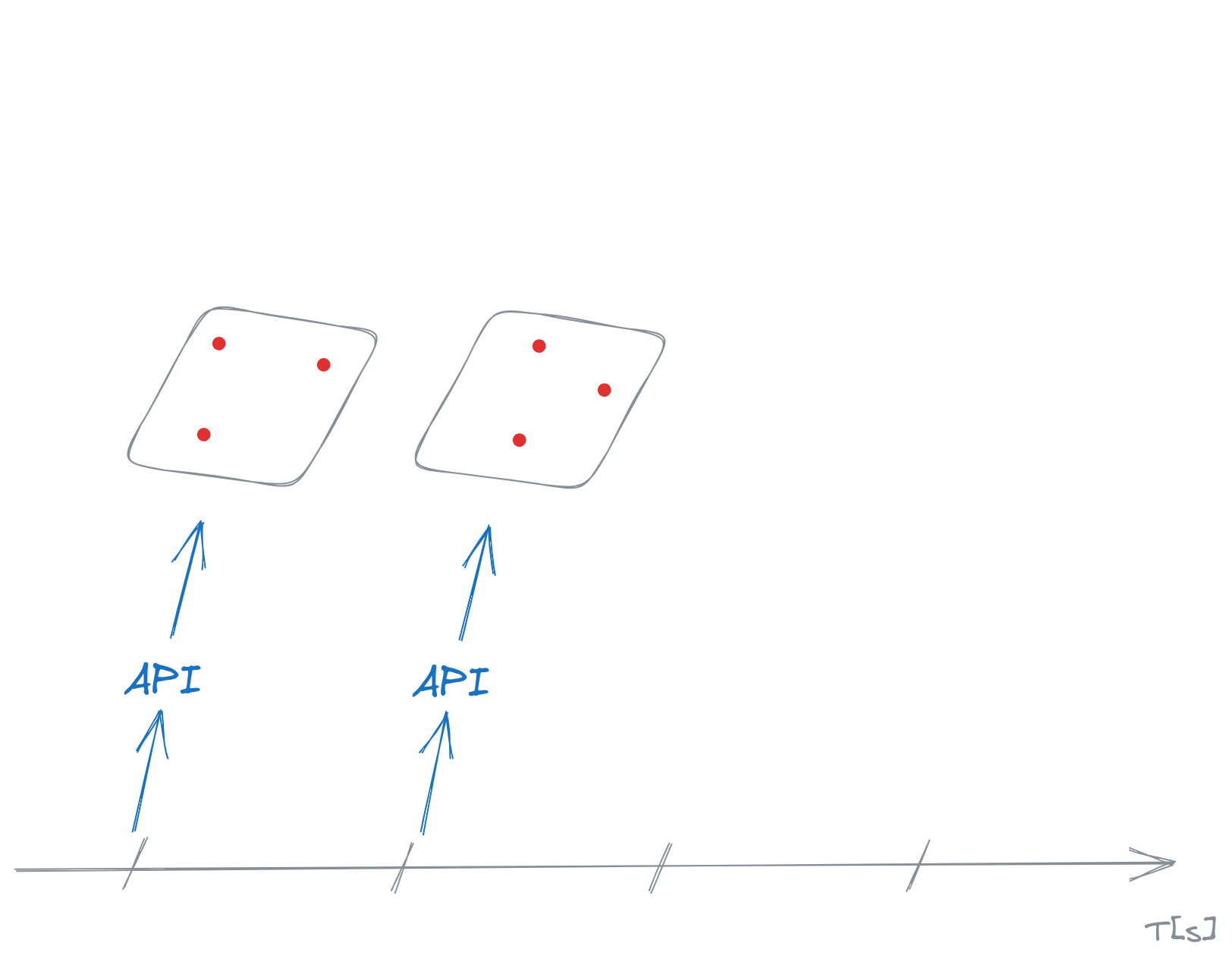 stream-timeline-two-api-calls.png