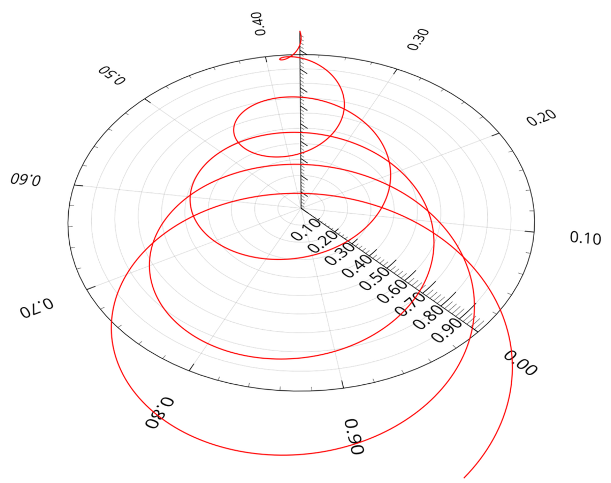 learning-curve-spiral.png