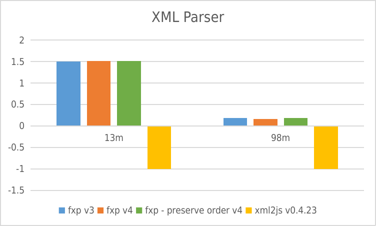XMLParser_large_v4.png