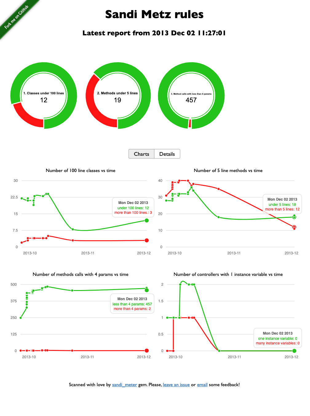 SandiMeter HTML mode pie charts