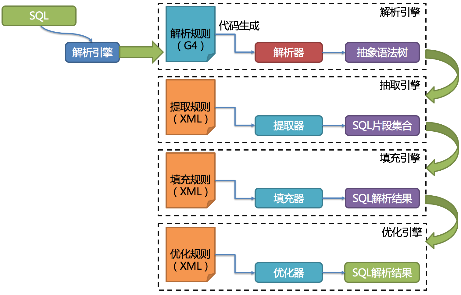 parsing_architecture_cn-4852704-4852887-4853145.png