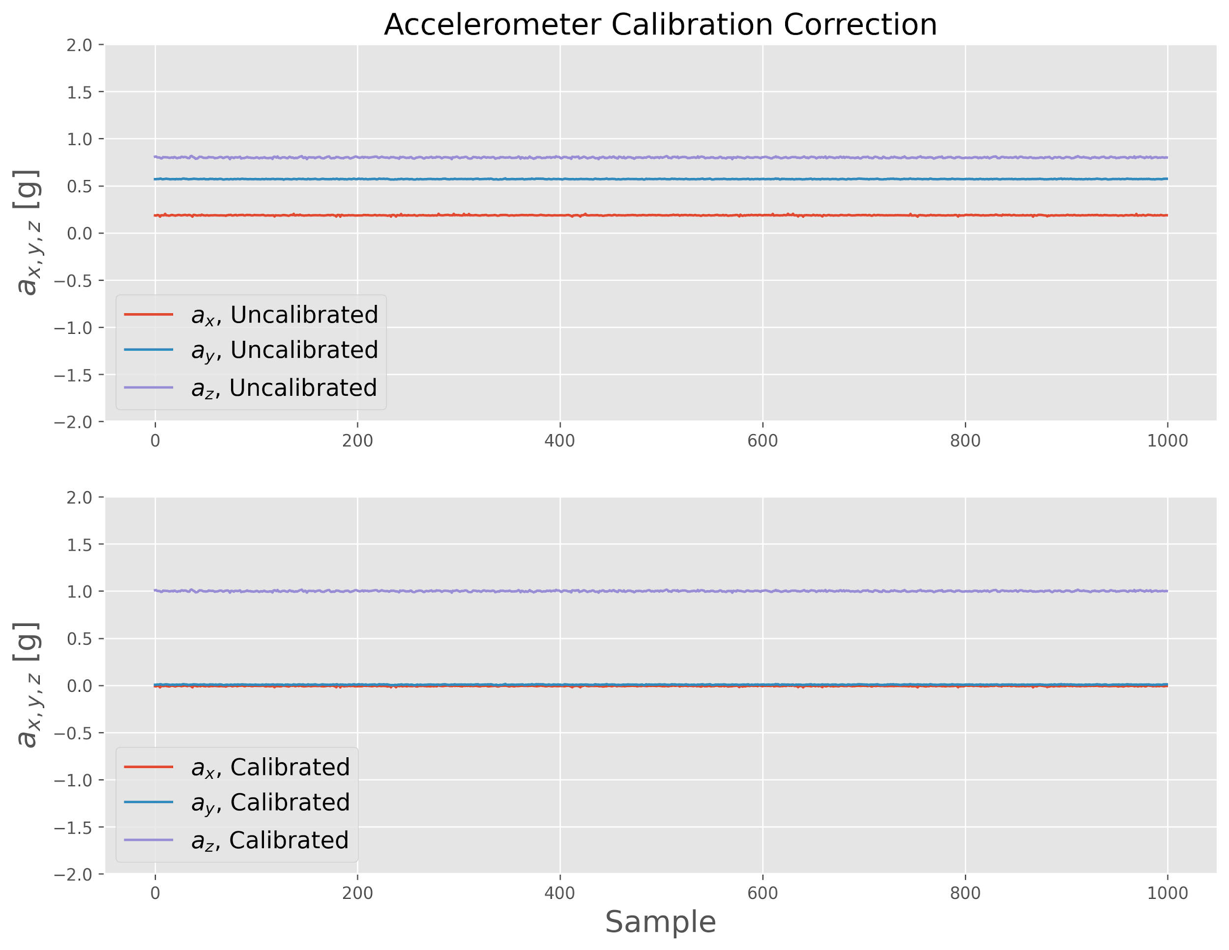 accel_calibration_output_white.jpg