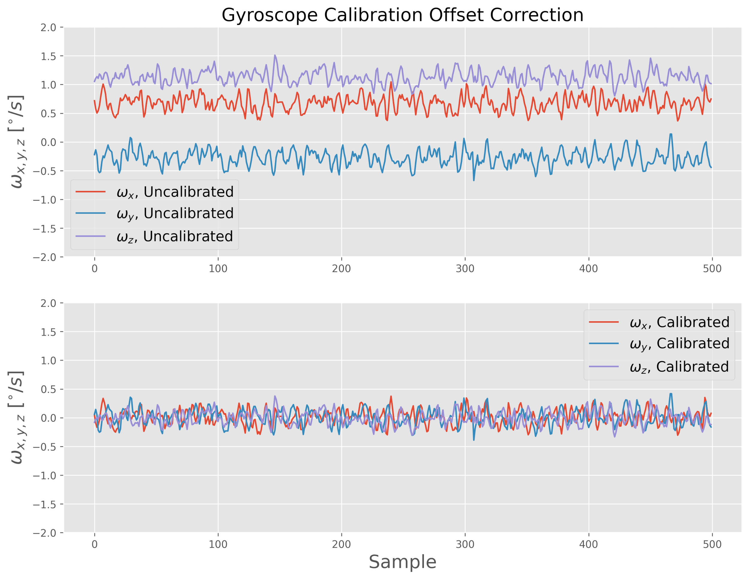 gyro_calibration_output_github.jpg
