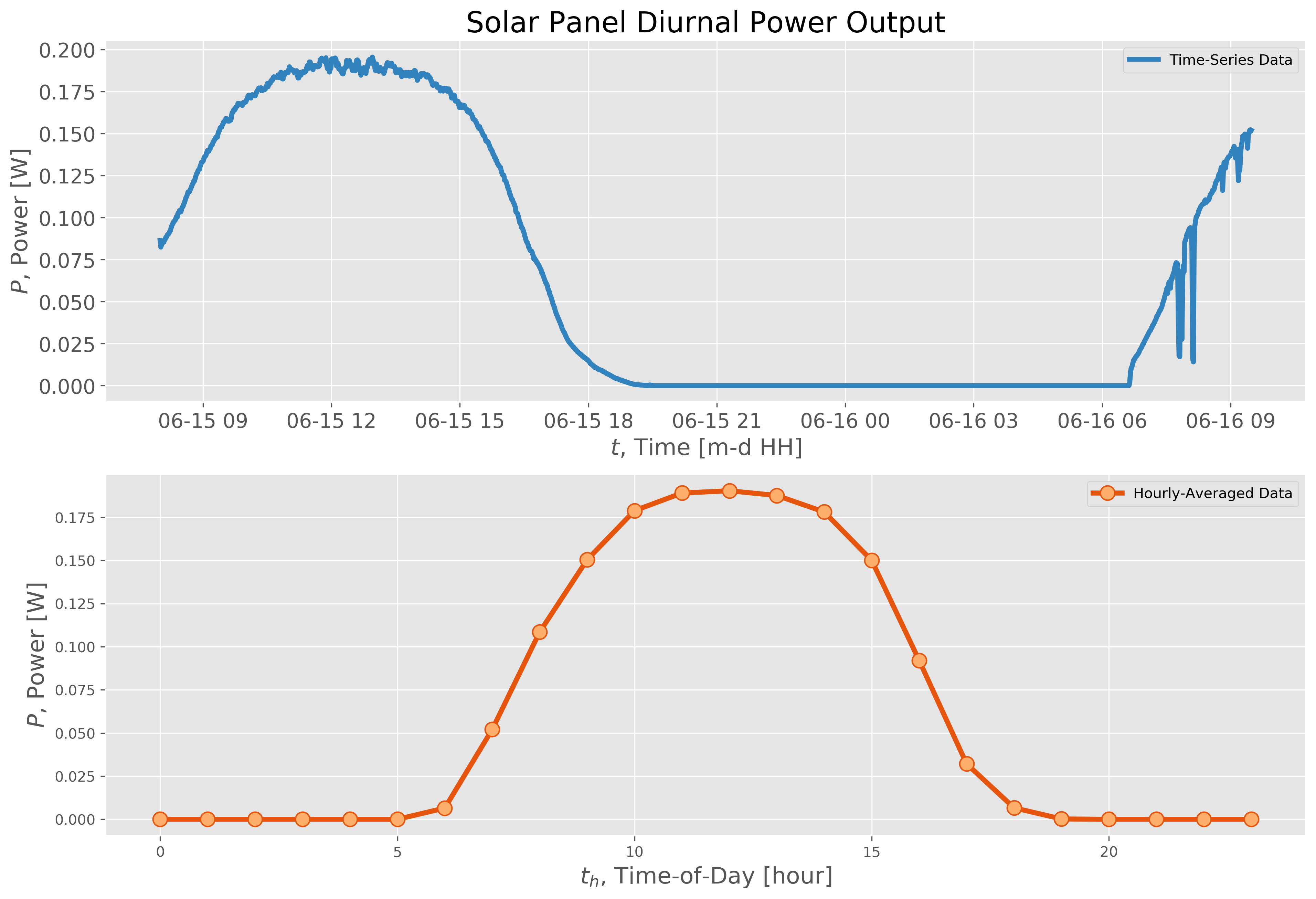 solar_output_diurnal_profile_github.png