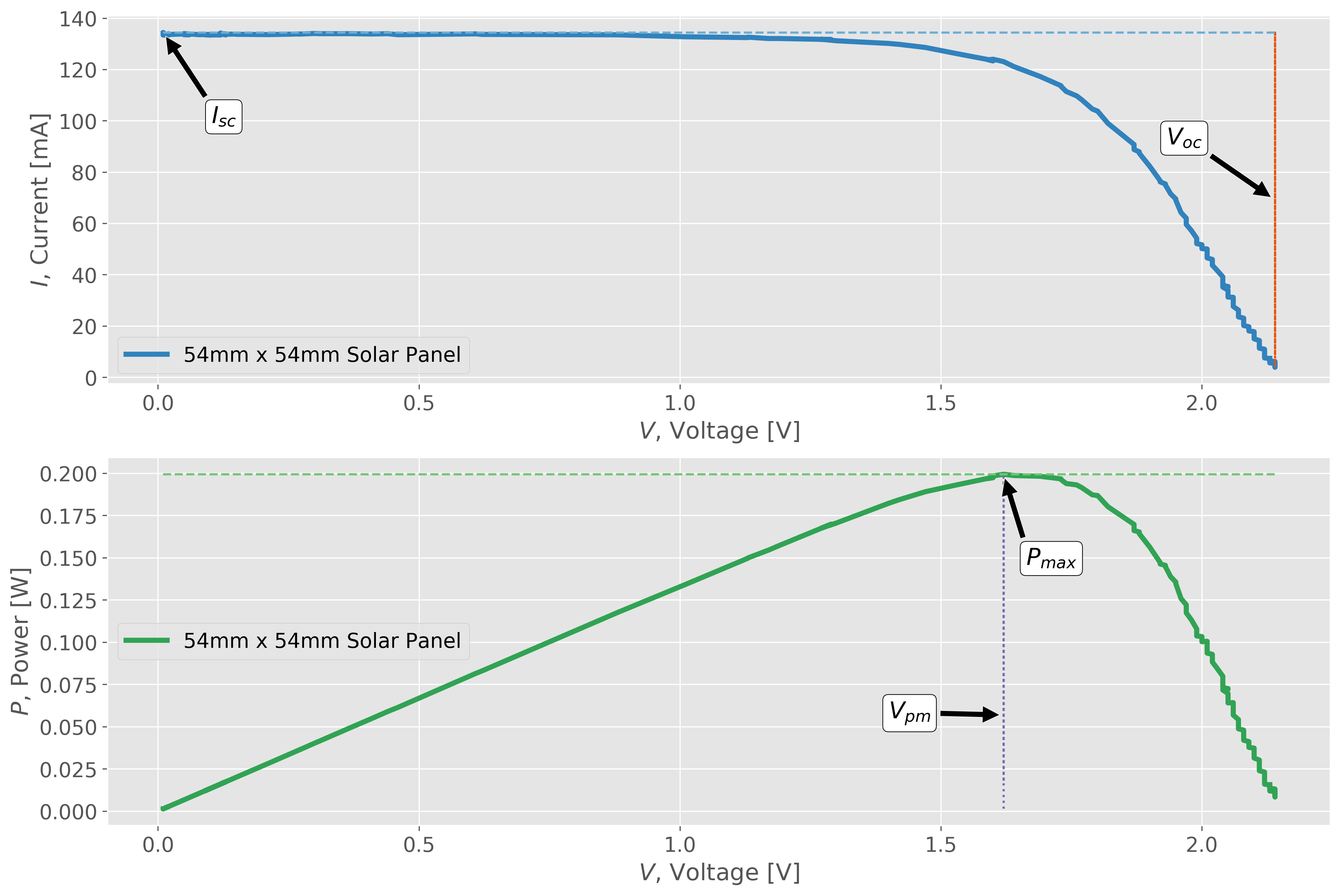 solar_panel_char_output.png