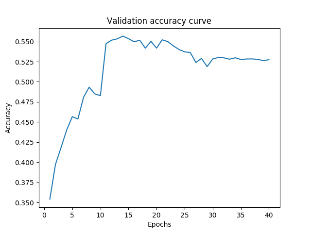 counting_val_acc.png