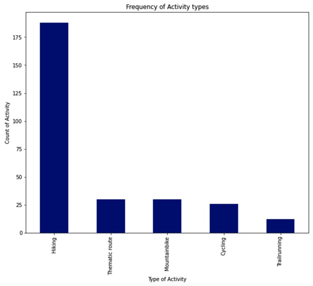 barchart.jpeg