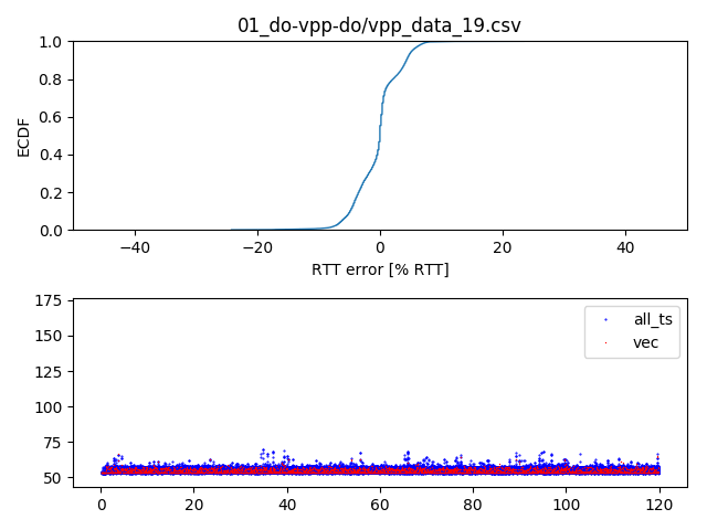 01_do-vpp-do_vpp_data_19.csv.png