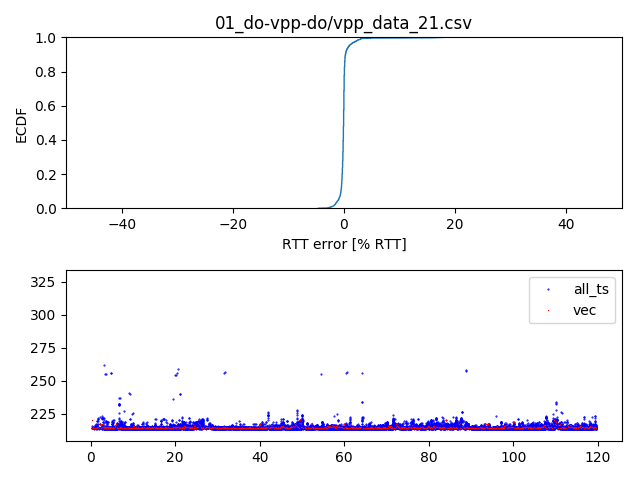 01_do-vpp-do_vpp_data_21.csv.png