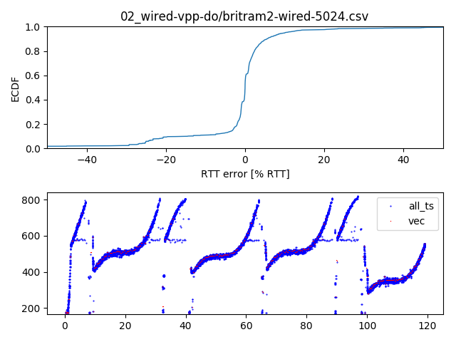 02_wired-vpp-do_britram2-wired-5024.csv.png