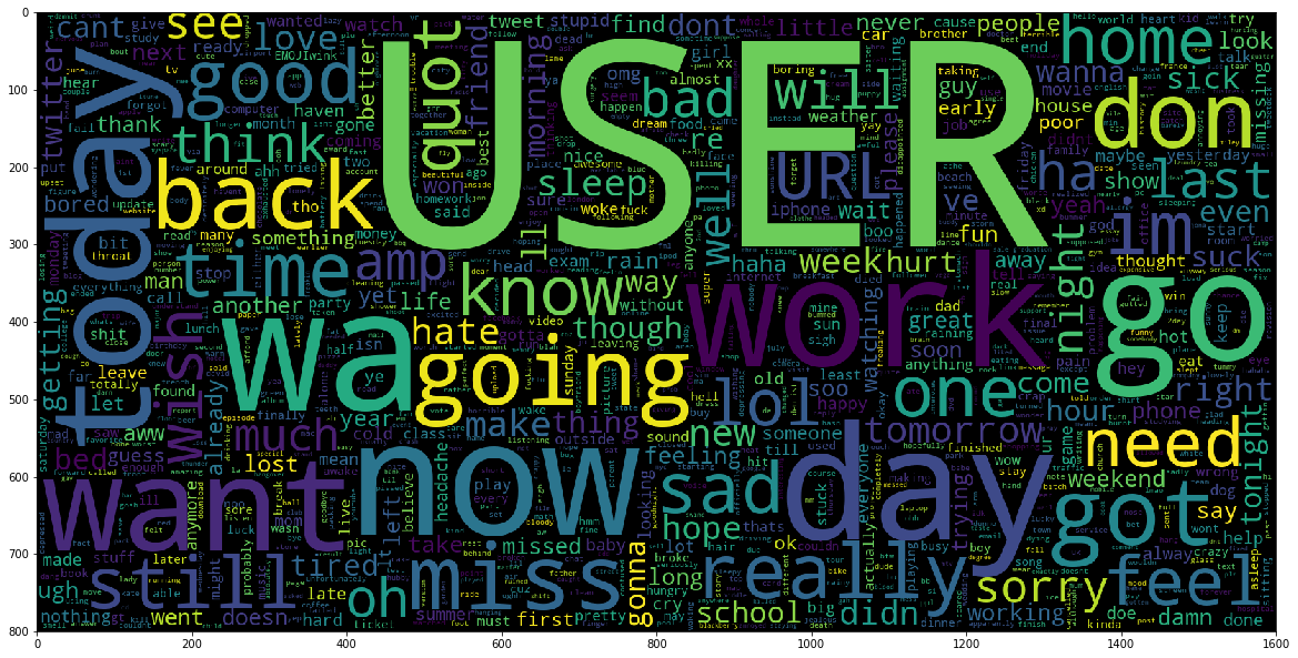 word-cloud-negative-tweet.png