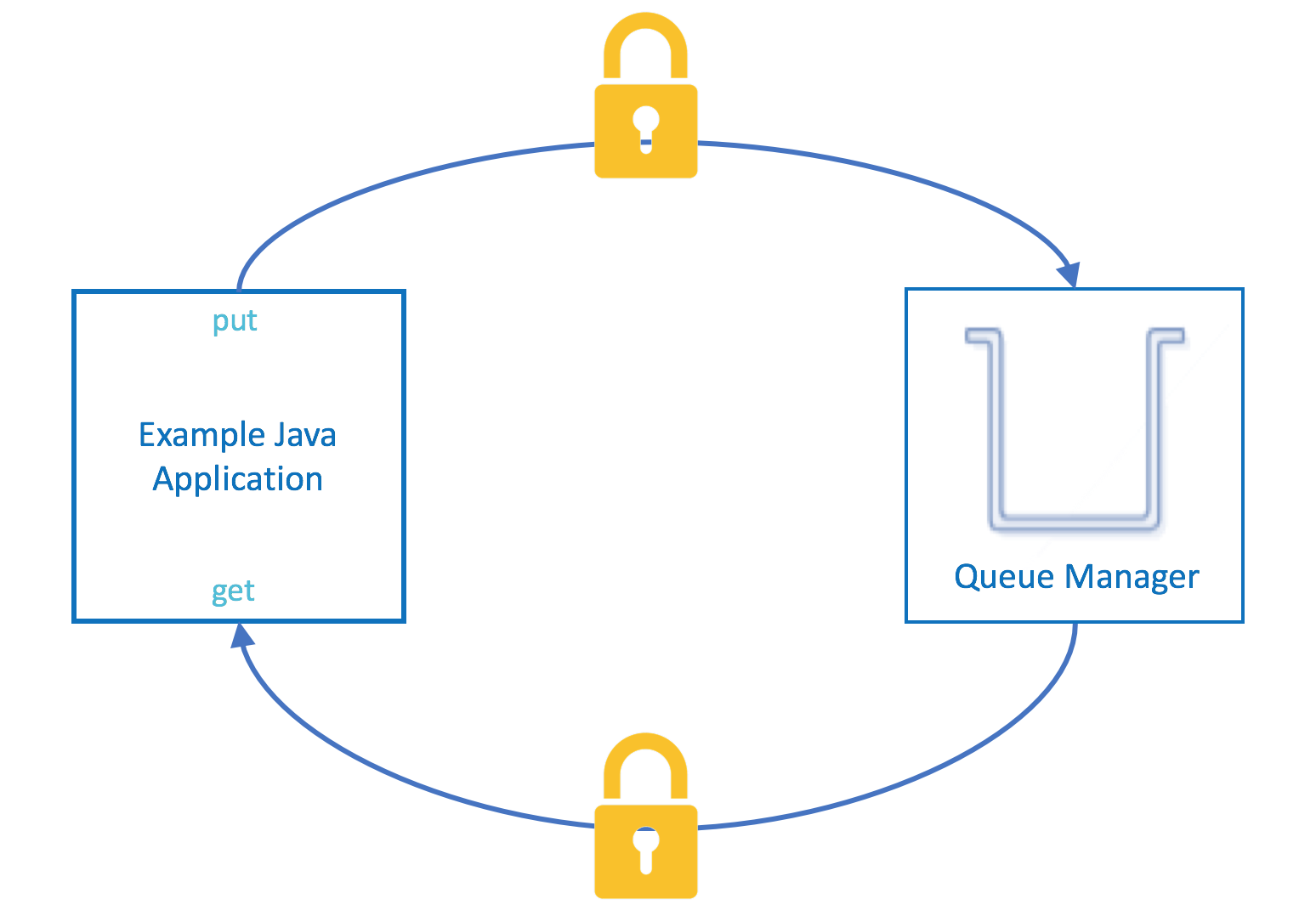 mqoc_tls_diagram.png