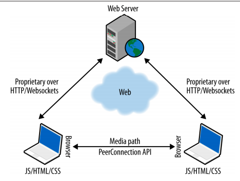 webrtc.png