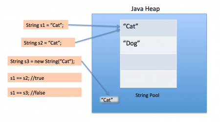 2019-3String-Pool-Java1-450x249.png