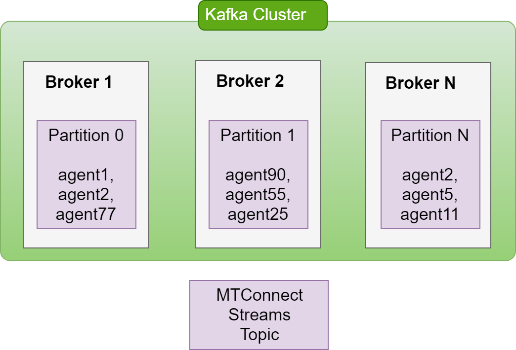 kafka-cluster.png