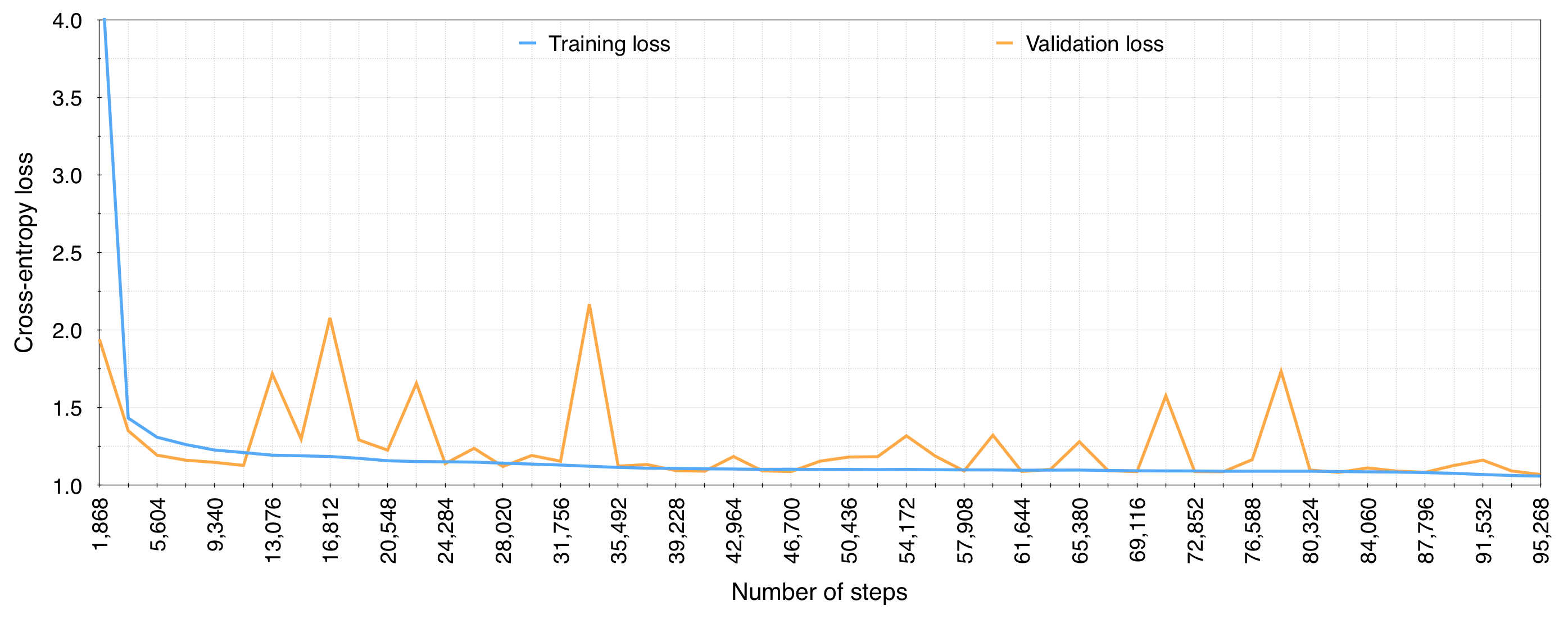training_validation_error.png