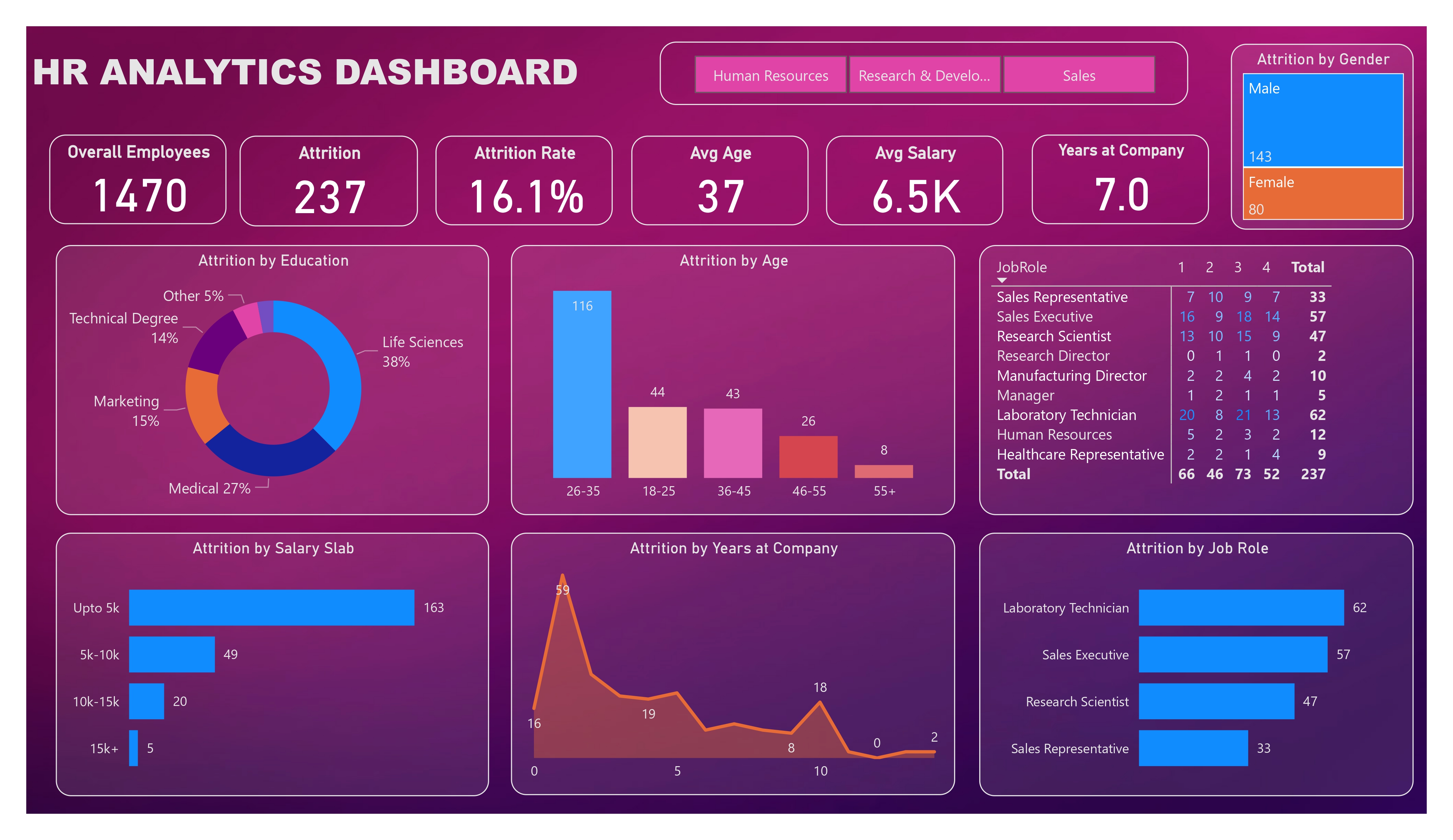 HR Analytics Dashboard Screenshot.jpg