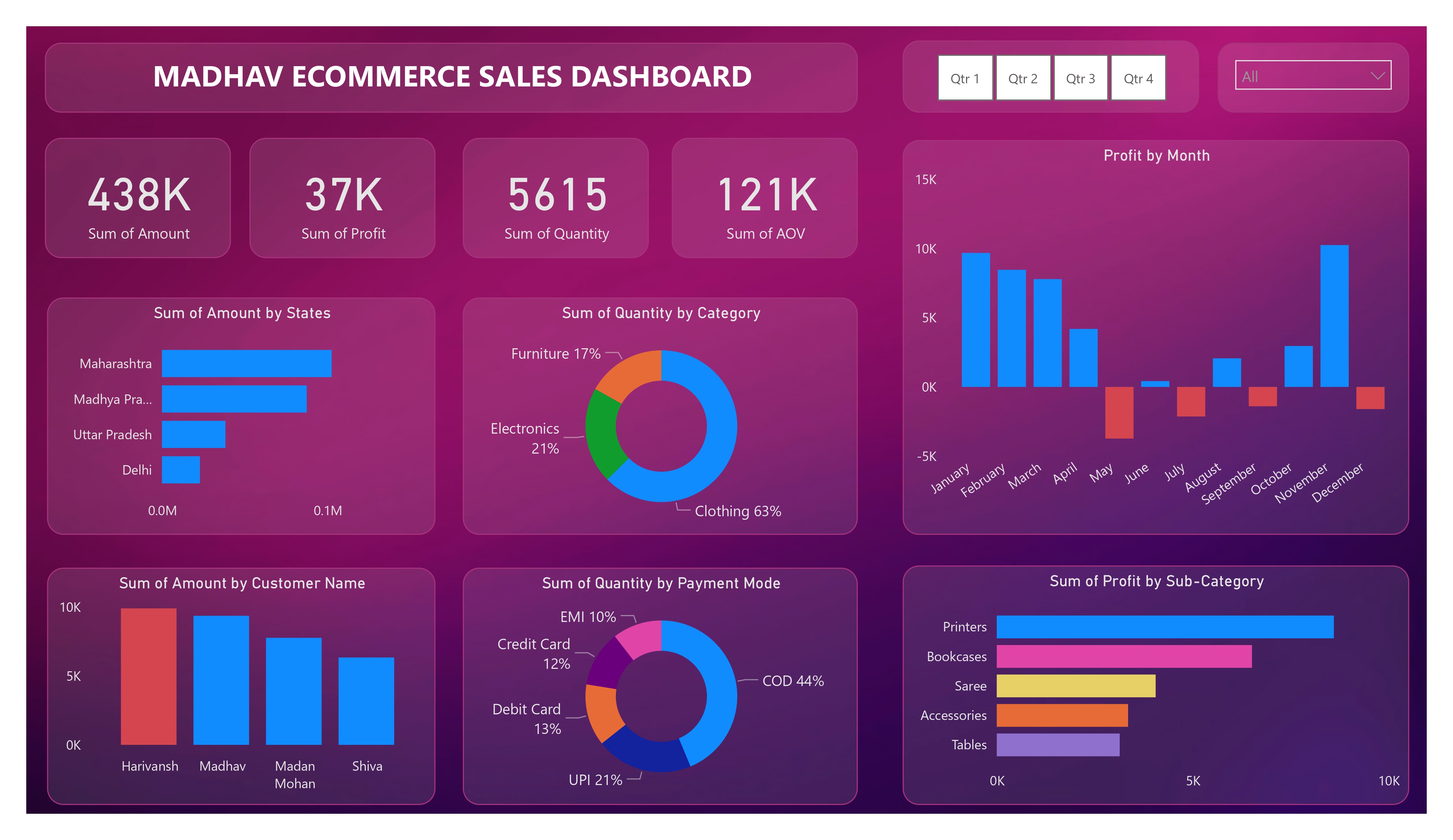 Madhav Sales Dashboard_page-0001.jpg