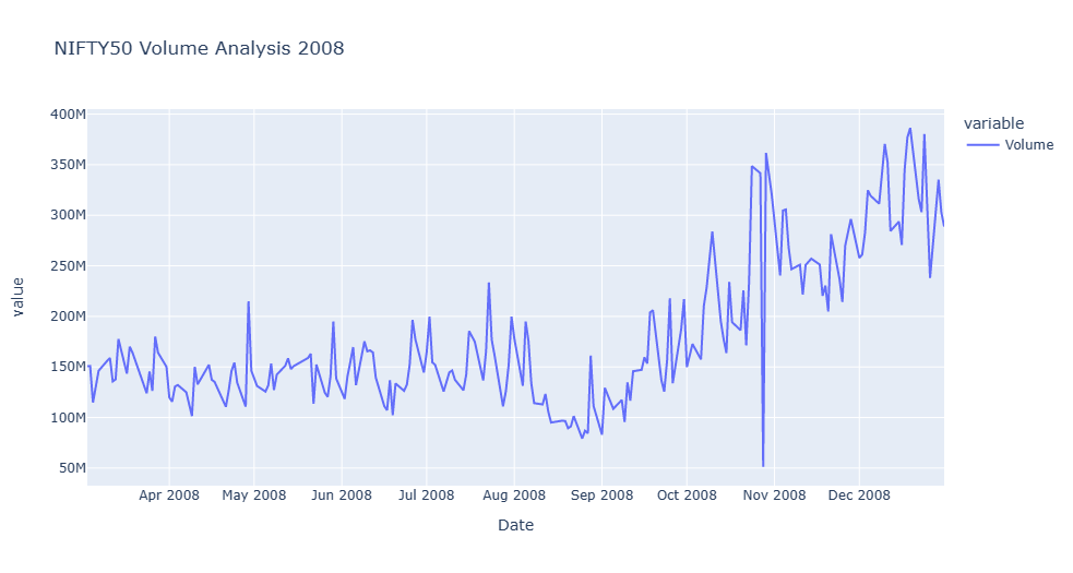 2.2 Volume Trend 2008.png