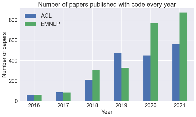 papers-with-code-per-yr.png