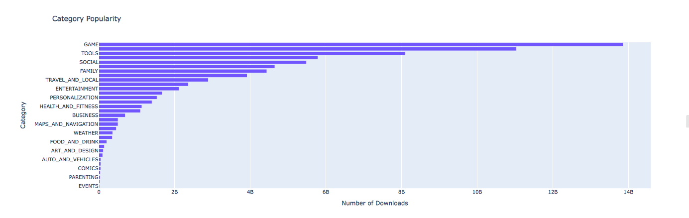 popularity.png