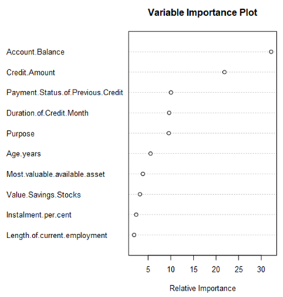 Variable Importance Boosted.png