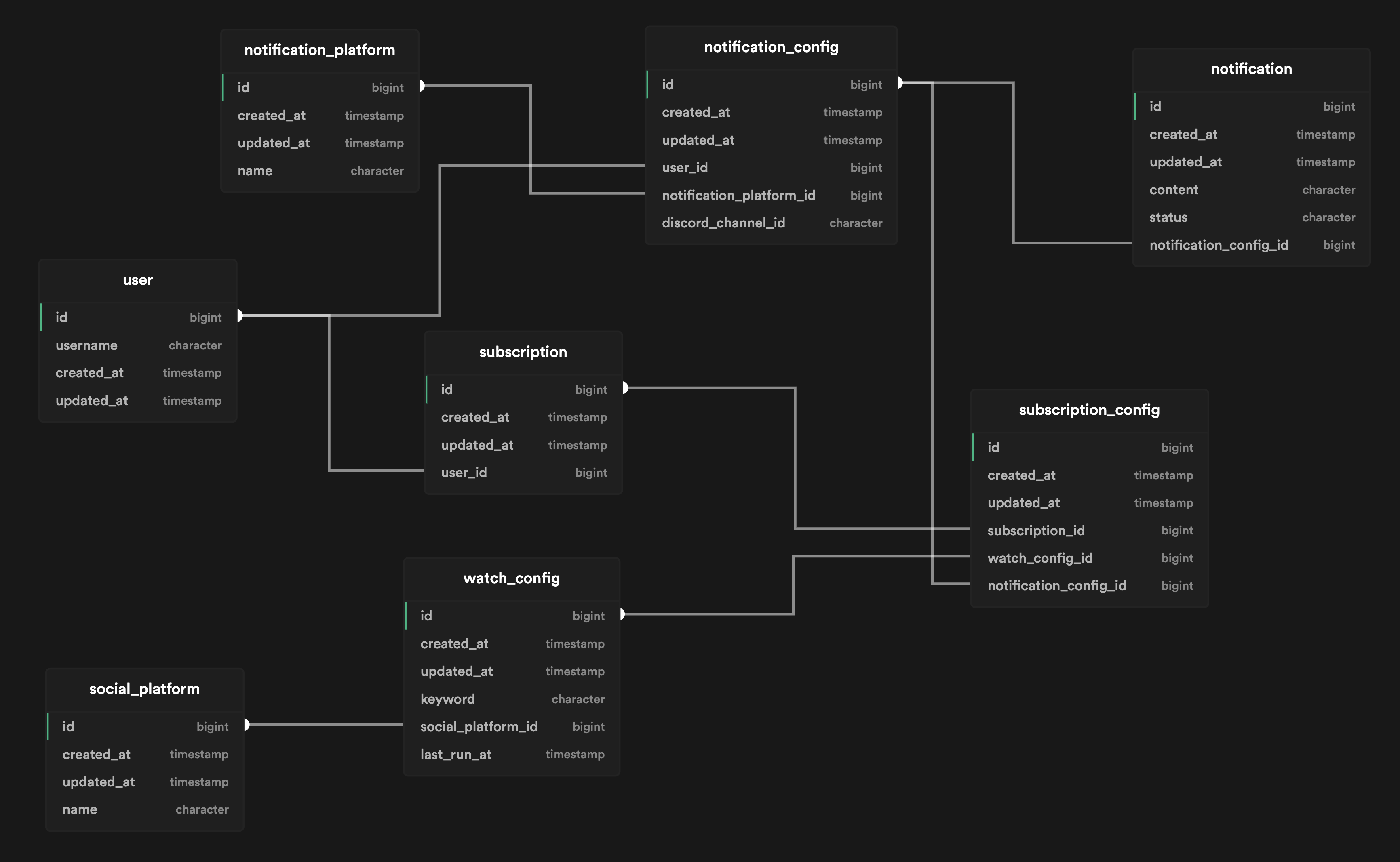 schema-diagram.png