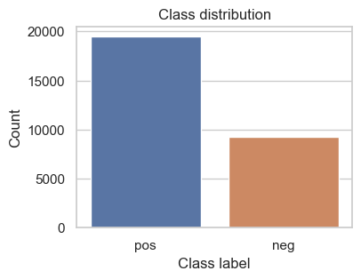class_distribution.png