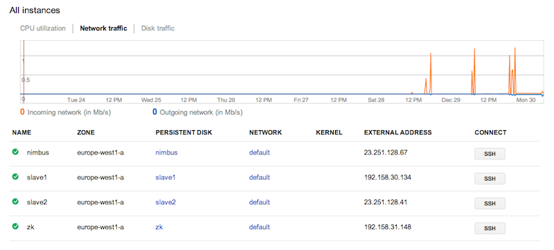gce-all-instances.png