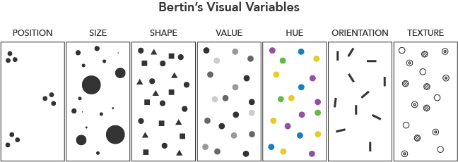 visual_variables.png