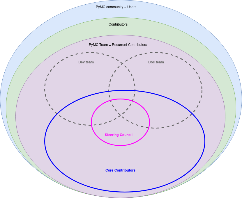 community_diagram.png