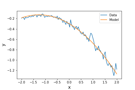 parabola_fit.png